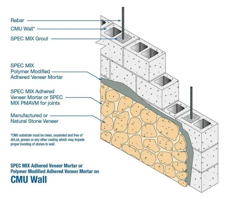 Polymer Modified Adhered Veneer Mortar (PMAVM) | SPEC MIX | Veneers